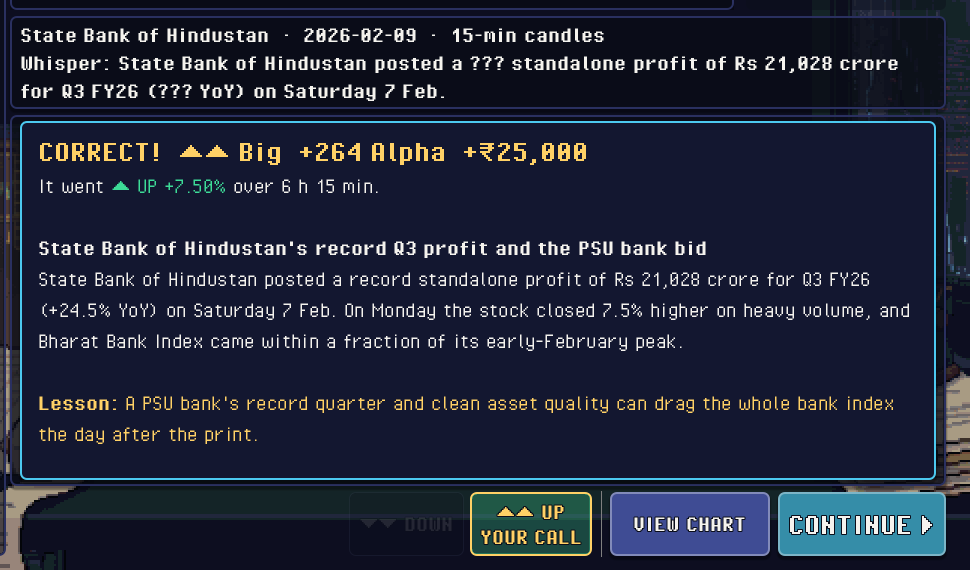 The result card: a correct DOWN call, the 2.53 percent fall, and a short lesson on why it moved.